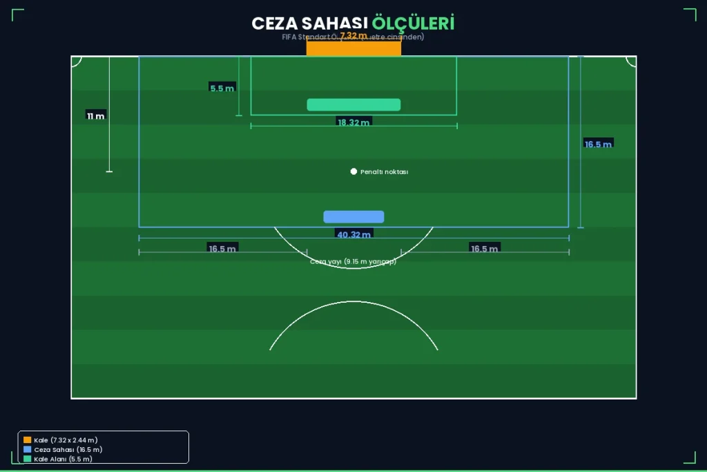 Futbol sahası ceza sahası ölçüleri FIFA standart teknik şema