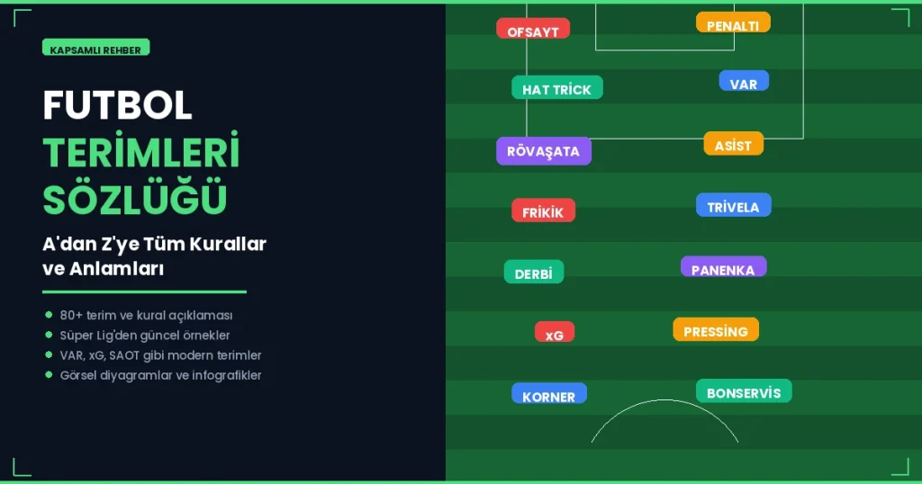 Futbol terimleri sözlüğü kapak görseli ofsayt penaltı VAR hat trick rövaşata asist trivela panenka pressing bonservis gibi 80 terim saha diyagramı üzerinde
